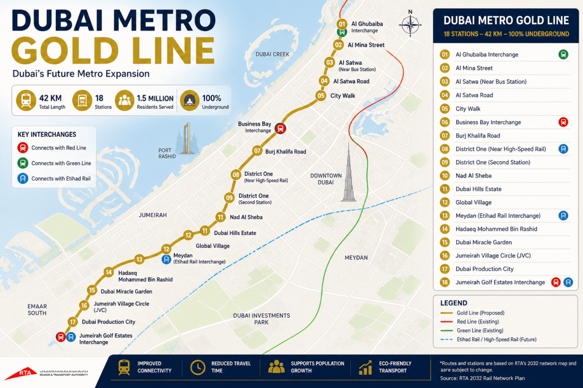 Dubai Metro Gold Line