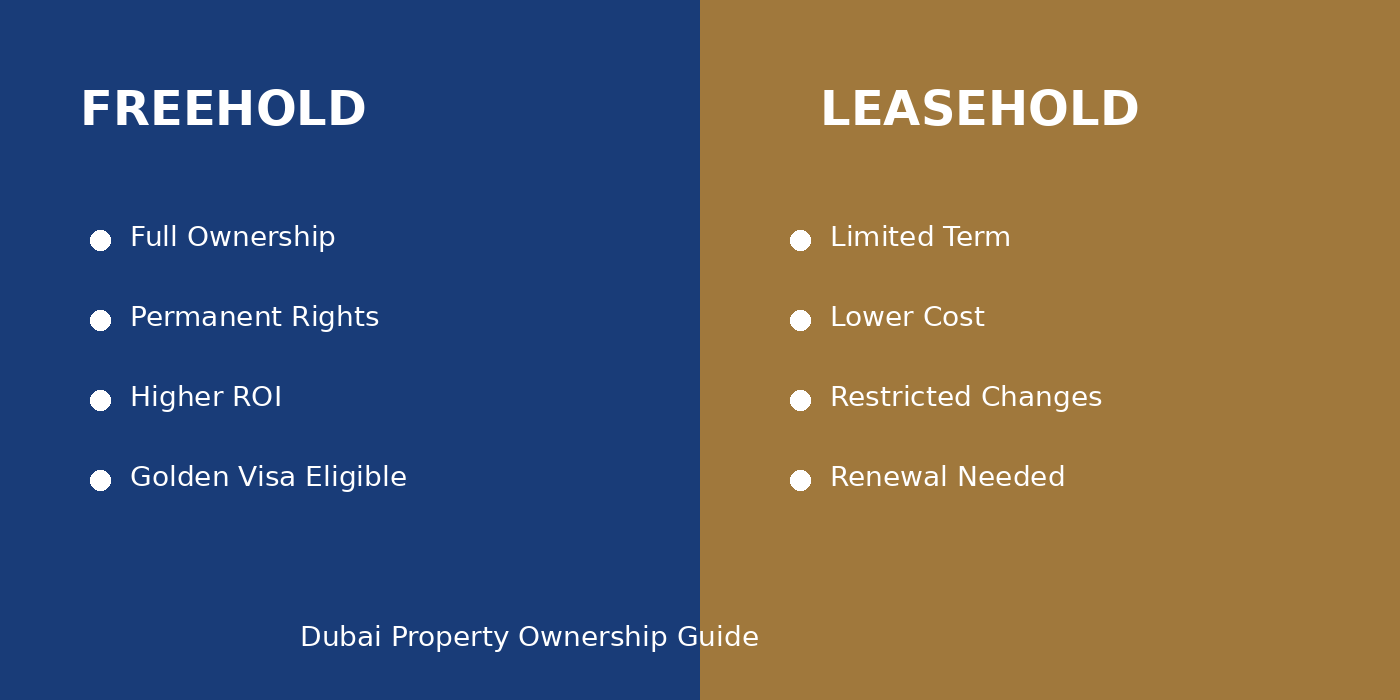 Dubai Freehold and Leasehold Property Comparison